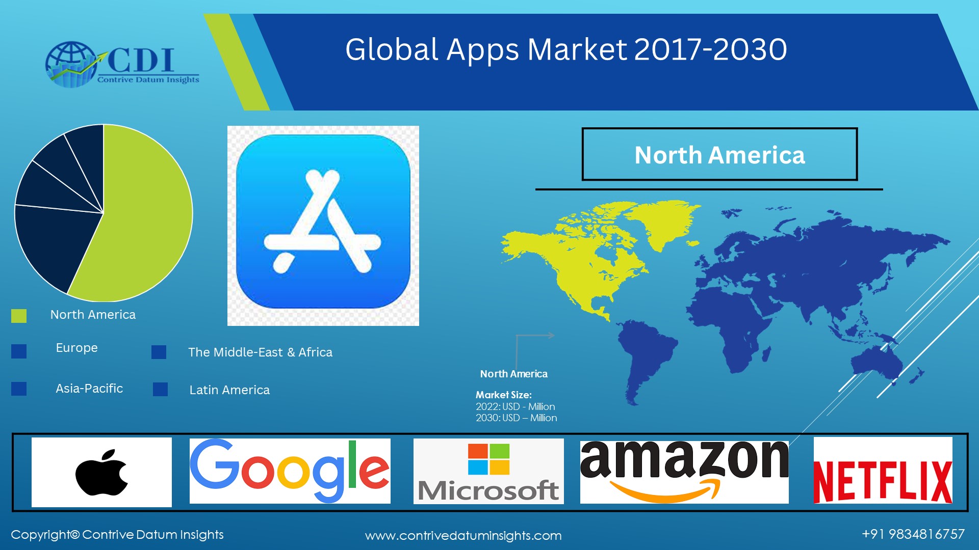 Apps Market Regional